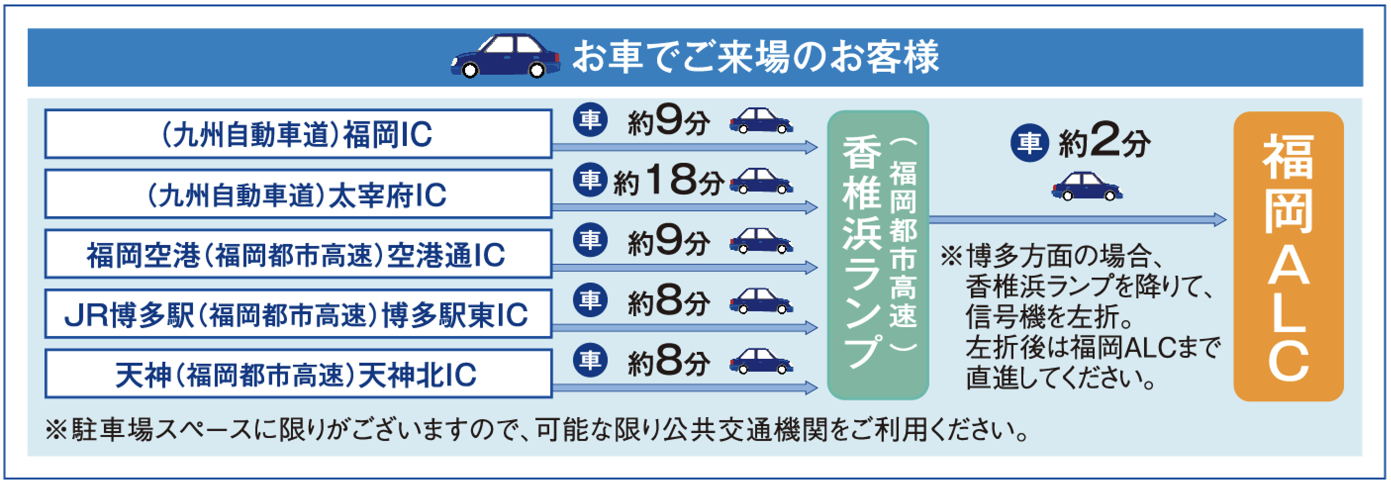 お車